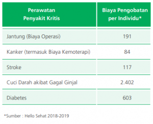 Asuransi Kesehatan Murni Dari Manulife Tanpa Investasi ...